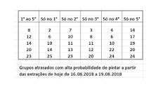 jogo do bicho atrasado na federal